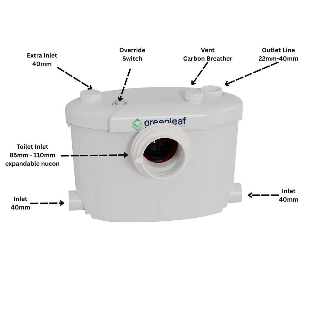 GreenLeaf Flow Series - Flow 500 Classic