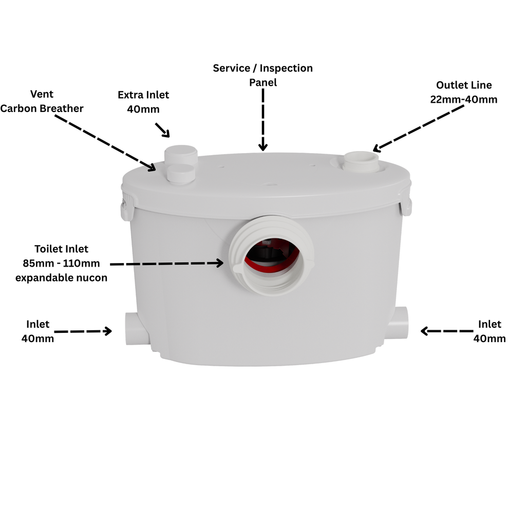 GreenLeaf Flow Series - Flow 550 Plus