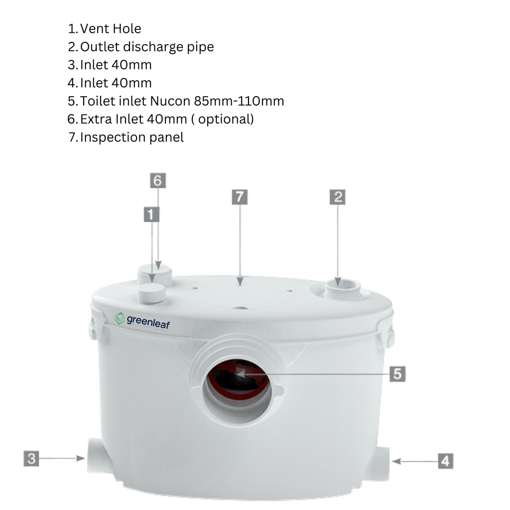 Greenleaf Classic - 400 Sewage/Grey Water Macerator Pump